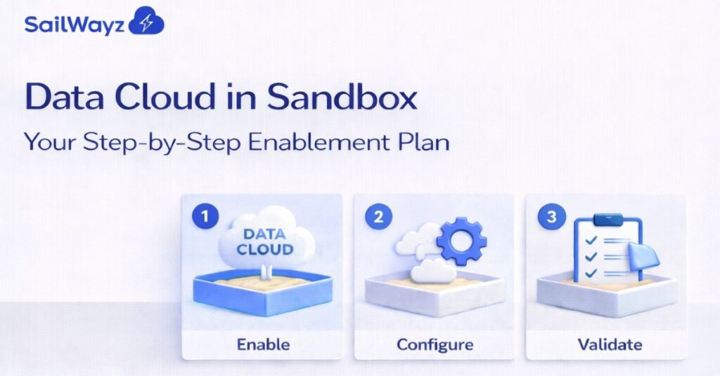 Data Cloud in Sandbox: Your Step-by-Step Enablement Plan