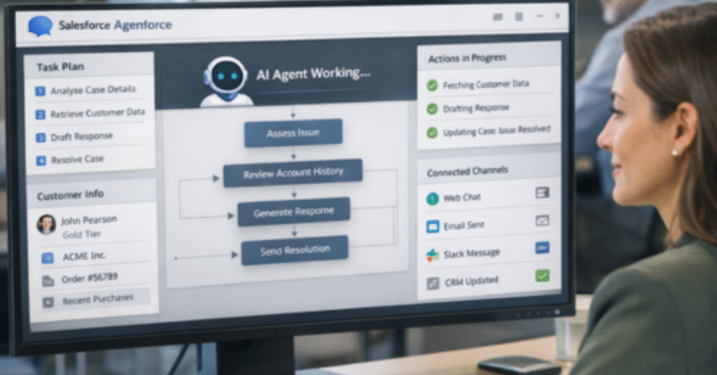 How Does Salesforce Agentforce Work? A Complete Guide to AI-Powered Digital Labour