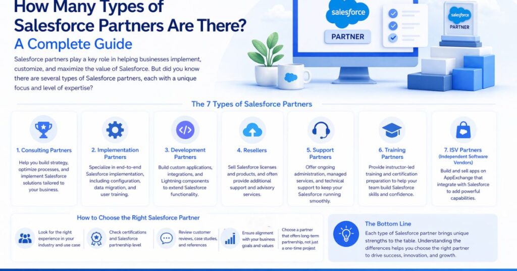 How Many Types of Salesforce Partners Are There? A Complete Guide