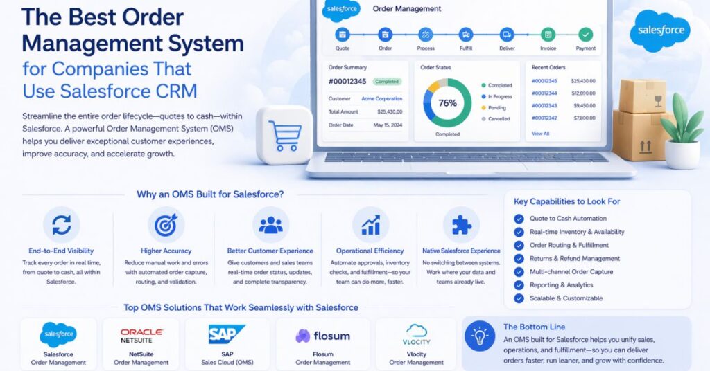 The Best Order Management System for Companies That Use Salesforce CRM