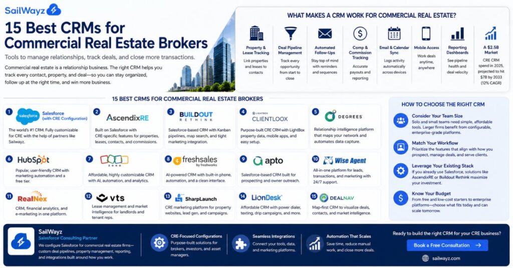 15 Best CRMs for Commercial Real Estate Brokers in 2026