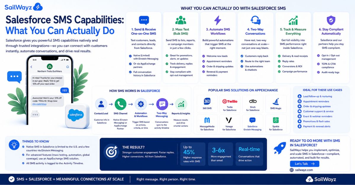 Salesforce SMS Capabilities: What You Can Actually Do