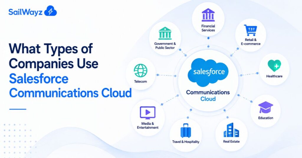What Types of Companies Use Salesforce Communications Cloud