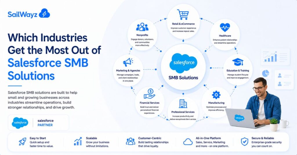 Which Industries Get the Most Out of Salesforce SMB Solutions?